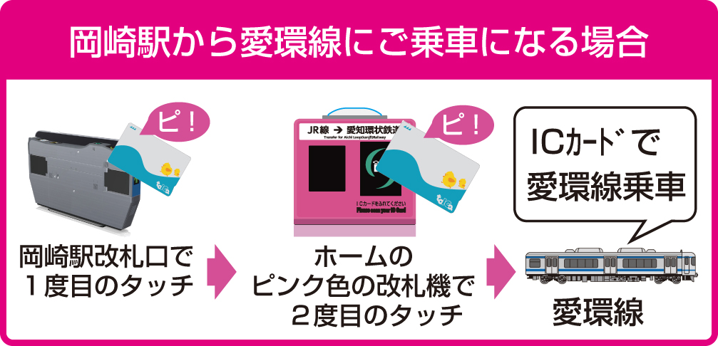 岡崎駅で愛環線をicカードでご利用のお客さまへ 愛知環状鉄道株式会社