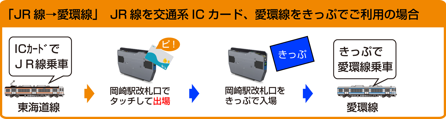 岡崎駅で愛環線をicカードでご利用のお客さまへ 愛知環状鉄道株式会社