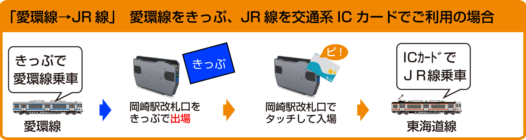 岡崎駅で愛環線をicカードでご利用のお客さまへ 愛知環状鉄道株式会社