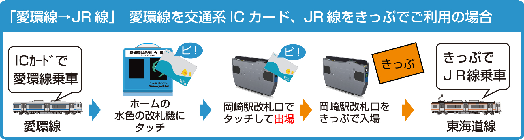 岡崎駅で愛環線をicカードでご利用のお客さまへ 愛知環状鉄道株式会社